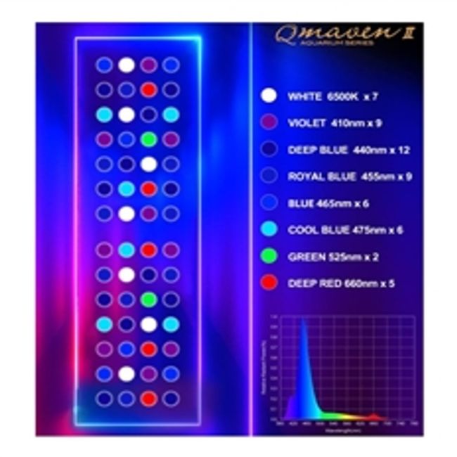 Zetlight ZT-6800ll 210 Watt Reef LED Fixture