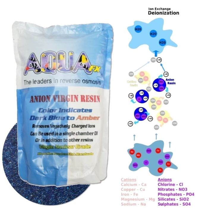 AquaFX Bulk Anion DI Resin (Color-Changing)