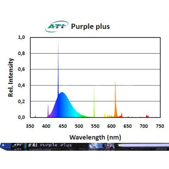 ATI T5 Purple Plus HO Lamps
