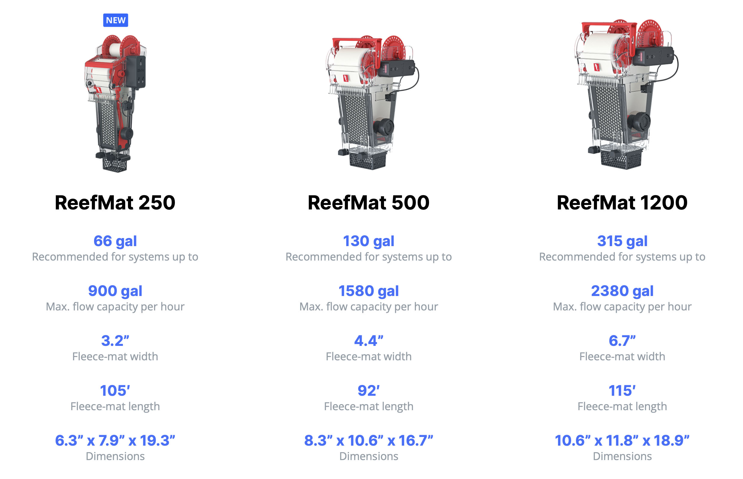 Red Sea ReefMat Fleece Roller 250, 500 & 1200