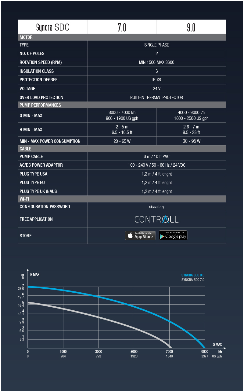 Sicce SIC679 Specs