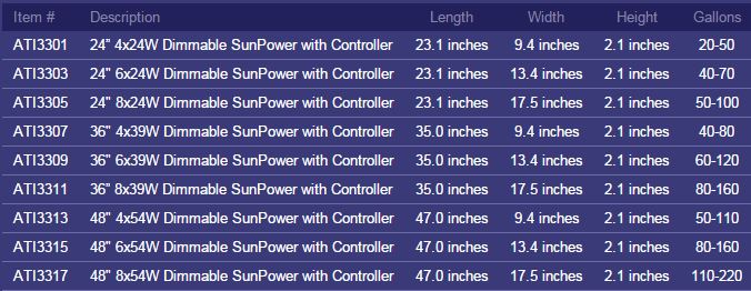 ATI Dimmable Sunpower Specifications