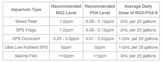 nopox dosing