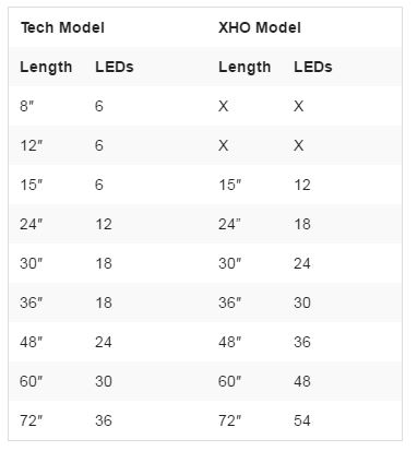 Reef Brite XHO Specifications