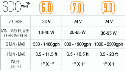 SDC Specs