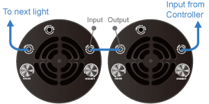 Controllability