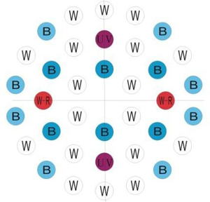 LED Color Diagram