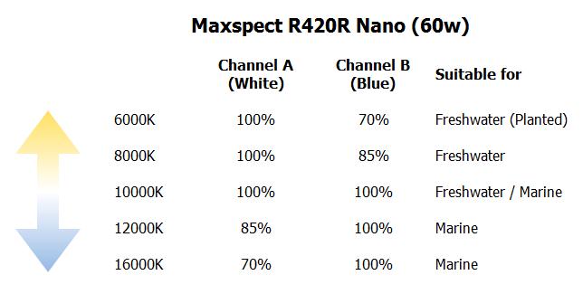 Nano Razor R420R Color