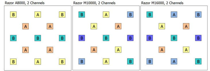 MaxSpect Nano Razor Layout MaxSpect Nano Razor Layout