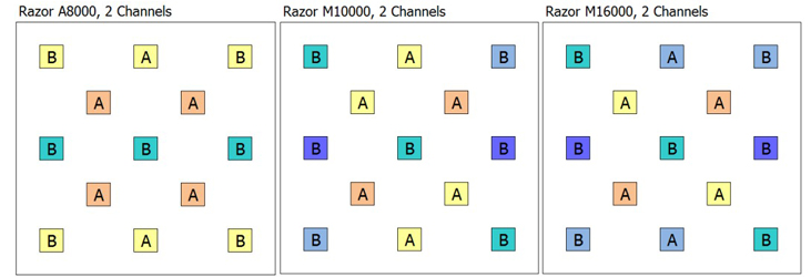 MaxSpect Nano Razor Layout