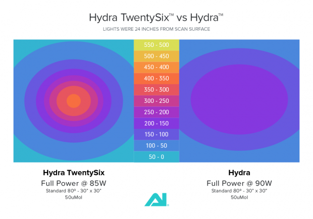Hydra vs. Hydra TwentySix
