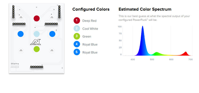 Configuration Configuration