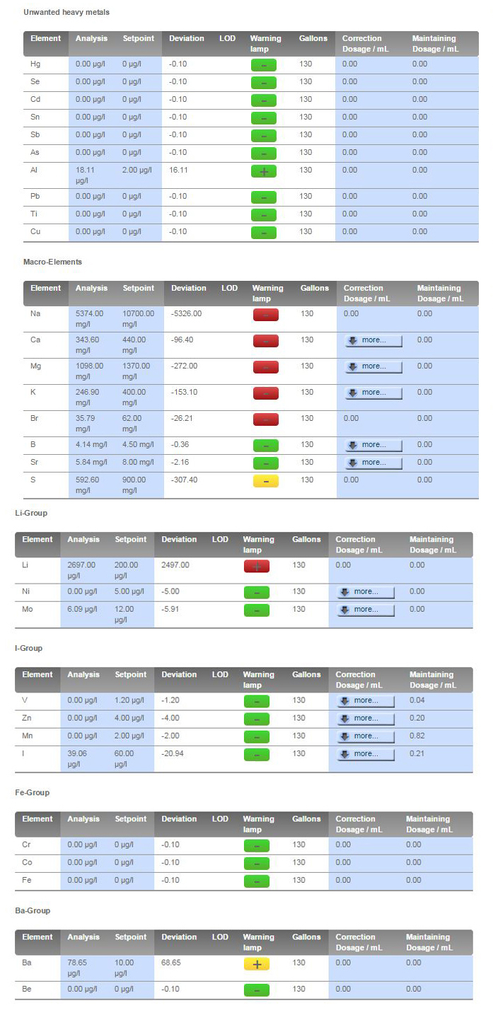 Triton Labs Test Results